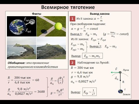 Закон всемирного тяготения для детей. Закон всемирного тяготени. Вариант 3 закон всемирного тяготения ответы. Самостоятельная закон всемирного тяготения физика 9 класс. Вариант 3 закон всемирного тяготения ответы.