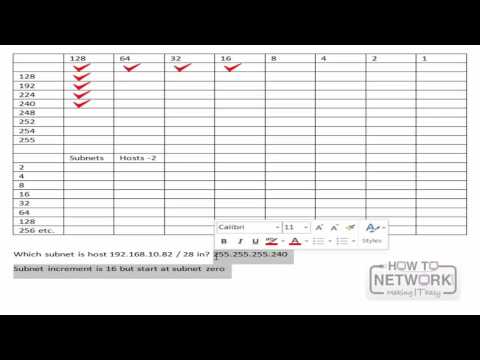 Study Guide for Cisco CCNA l Cisco CCNA simplified for free