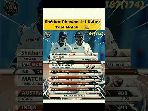 Shikhar Dhawan 1st Debut Test Match against Australia in BGT 2012-13 🇮🇳🙌🏏 #shikhardhawan