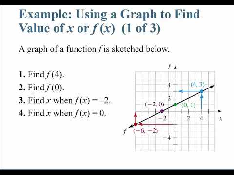 MATH130 Section 2.3 Lecture Video
