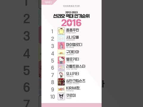 인기1위 산리오 캐릭터는? 헬로키티? 마이멜로디? 시나모롤? 역대 산리오 캐릭터 인기순위!! #산리오 #sanrio