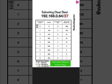 how to find subnet mask cidr 33 pt7 #subnetting #subnetmask
