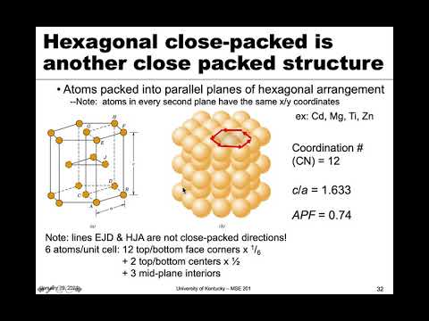MSE 201 S21 Lecture 4 - Module 2 - Metallic Structures: BCC, FCC & HCP