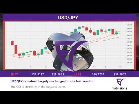 FiatVisions EN   Daily financial news 12 06 2023