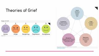 Recorded SNBInstructor Grief, Loss, and Palliative Care