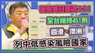 「舊生活」真的回不去了？指揮中心最新說明