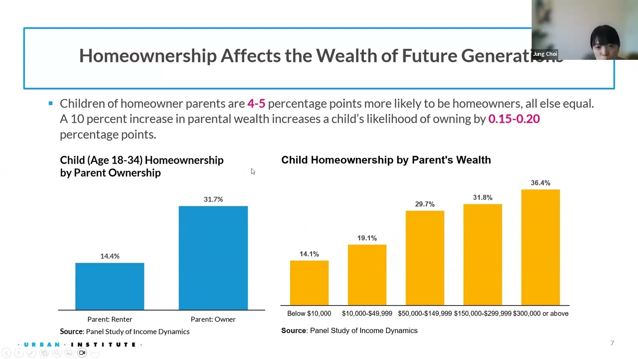 July CIB: Revealing Trends in Black Homeownership Data
