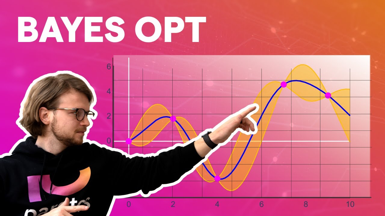 Bayesian Optimization (Bayes Opt): Easy explanation of popular hyperparameter tuning method