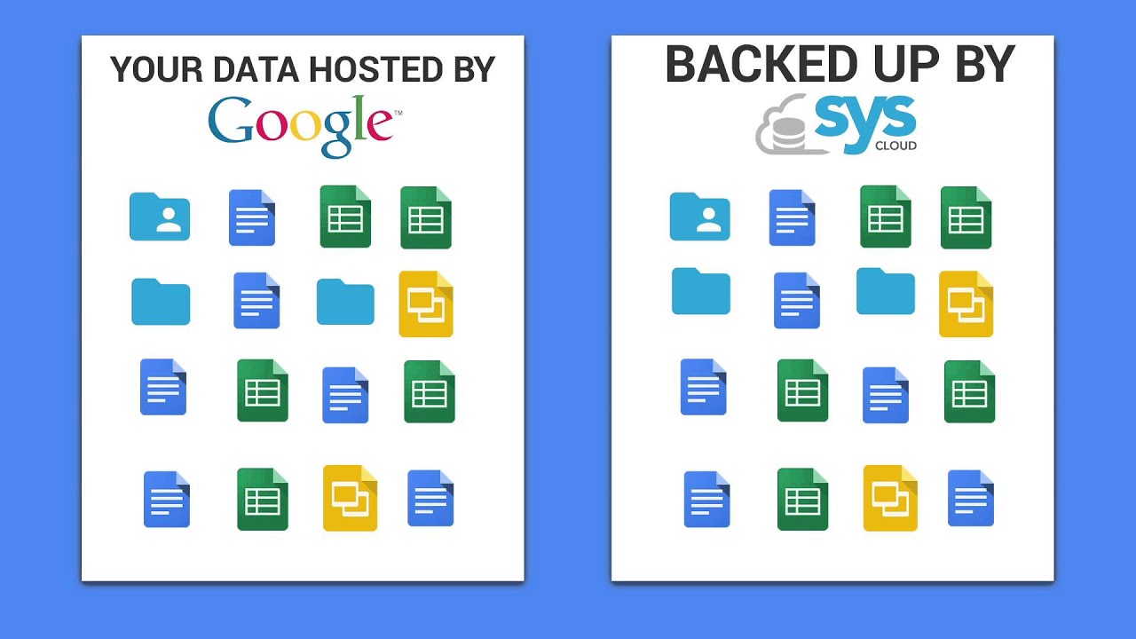 SysCloud How It Works