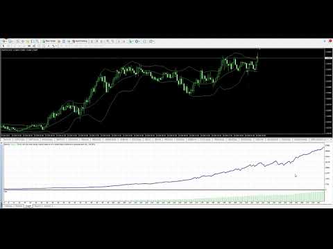 Video Scalper BollingerBands