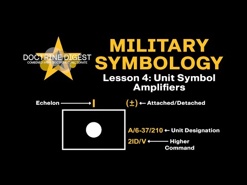 FM 1-02.2: Unit Symbol Amplifiers