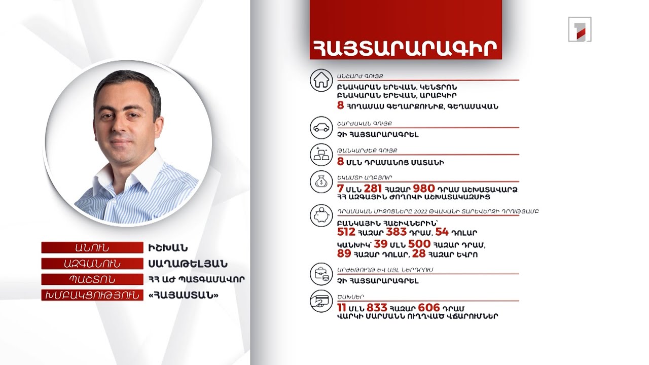 10 անշարժ գույք, մատանի, 89 հազար դոլար. ՀՀ ԱԺ պատգամավոր Իշխան Սաղաթելյանի հայտարարագիրը