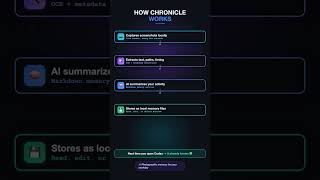 Your AI Now Watches Your Screen and Remembers Everything (Chronicle)