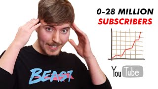 Here’s How Mr Beast BLEW UP - How He Grew His YouTube Channel (Part 2)