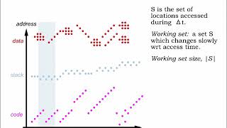 14.2.5 The Locality Principle