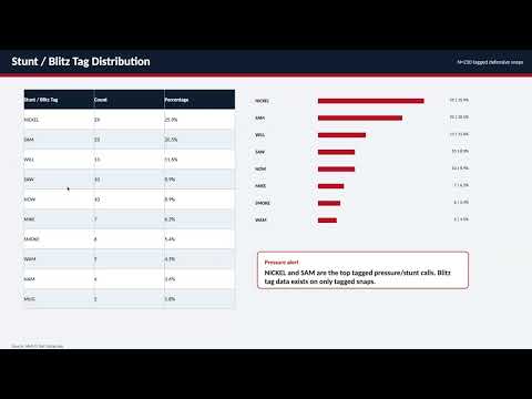 Ai Builds Scouting Reports