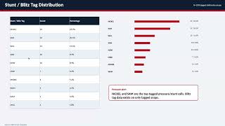 AI Builds Scouting Reports!