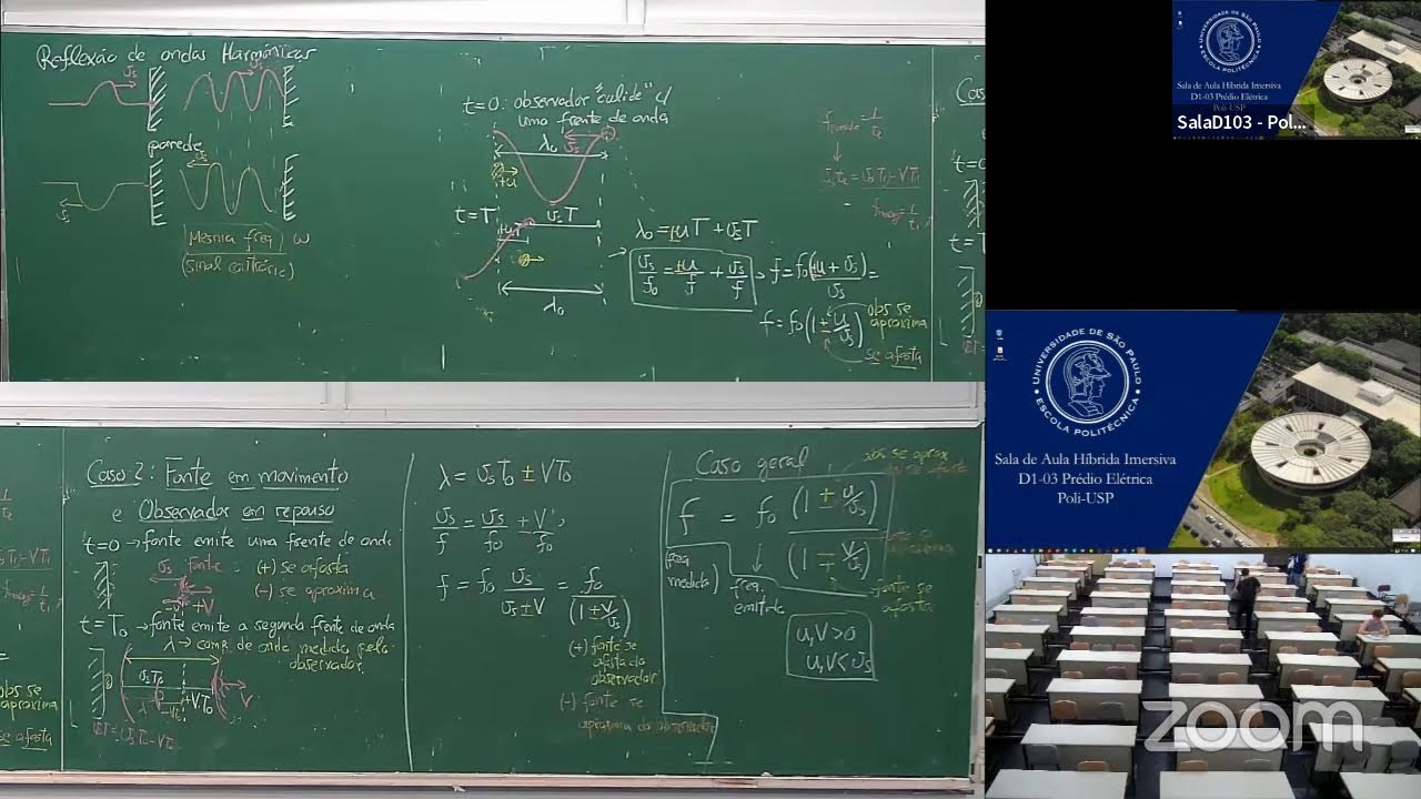 Física II - T07'T08 (2'2024) - Aula 11 - Efeito Doppler