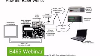 B465 Webinar