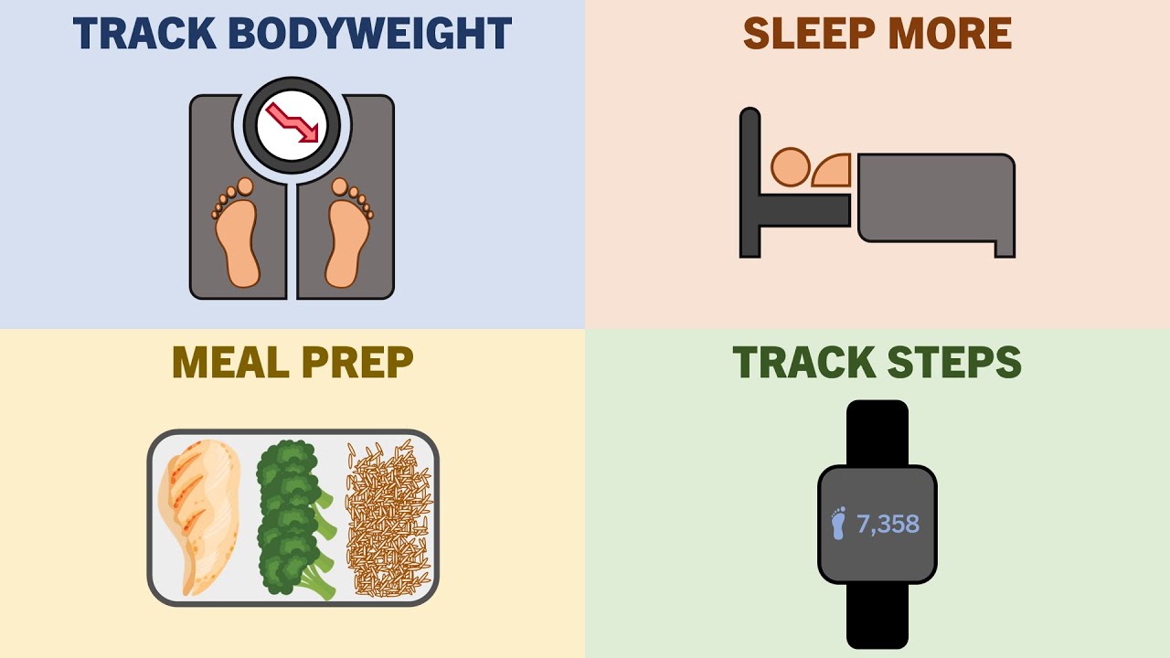 Practical Lifestyle Tips to Promote Weight Loss