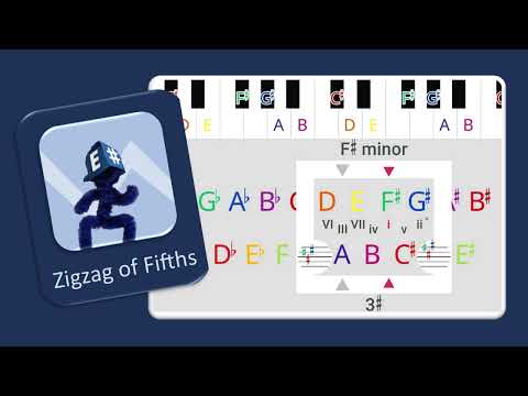 Zigzag of Fifths