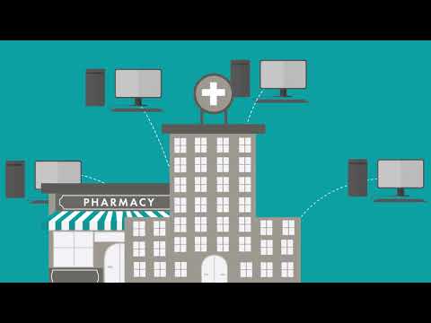 What is Serialization?