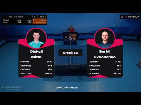 15:30 Oleksii Mitla - Serhii Skachenko 30.09.2023 TT Euro.Cup Ukraine Master. TABLE 3