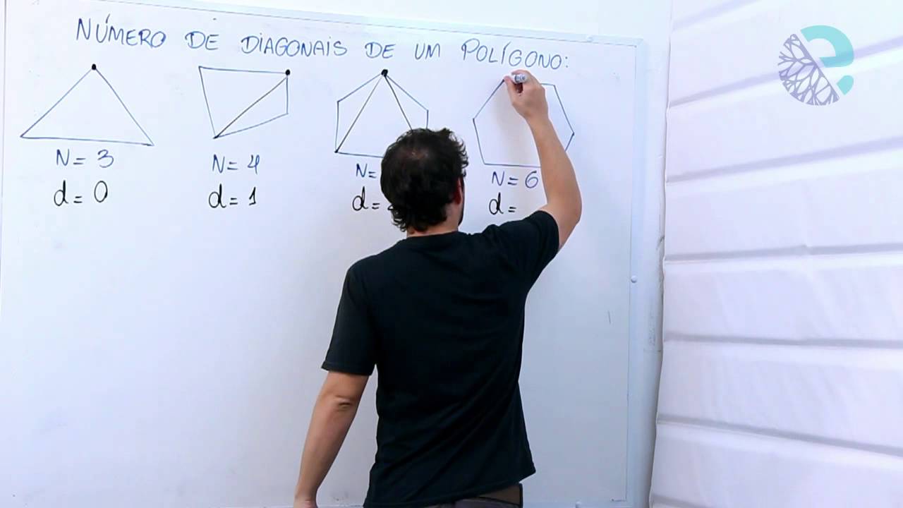 Número de diagonais de um polígono