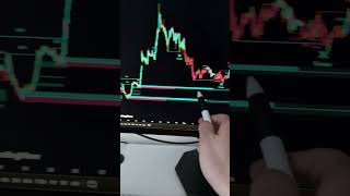 Smart Money Toolkit Explained in 30 Seconds