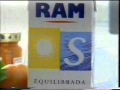 RAM Energía Y Crecimiento 1995