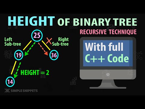 Introduction to Data Structures Algorithms | Course Details Prerequisites