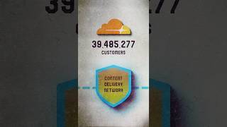 The Cloudflare Outage EXPLAINED