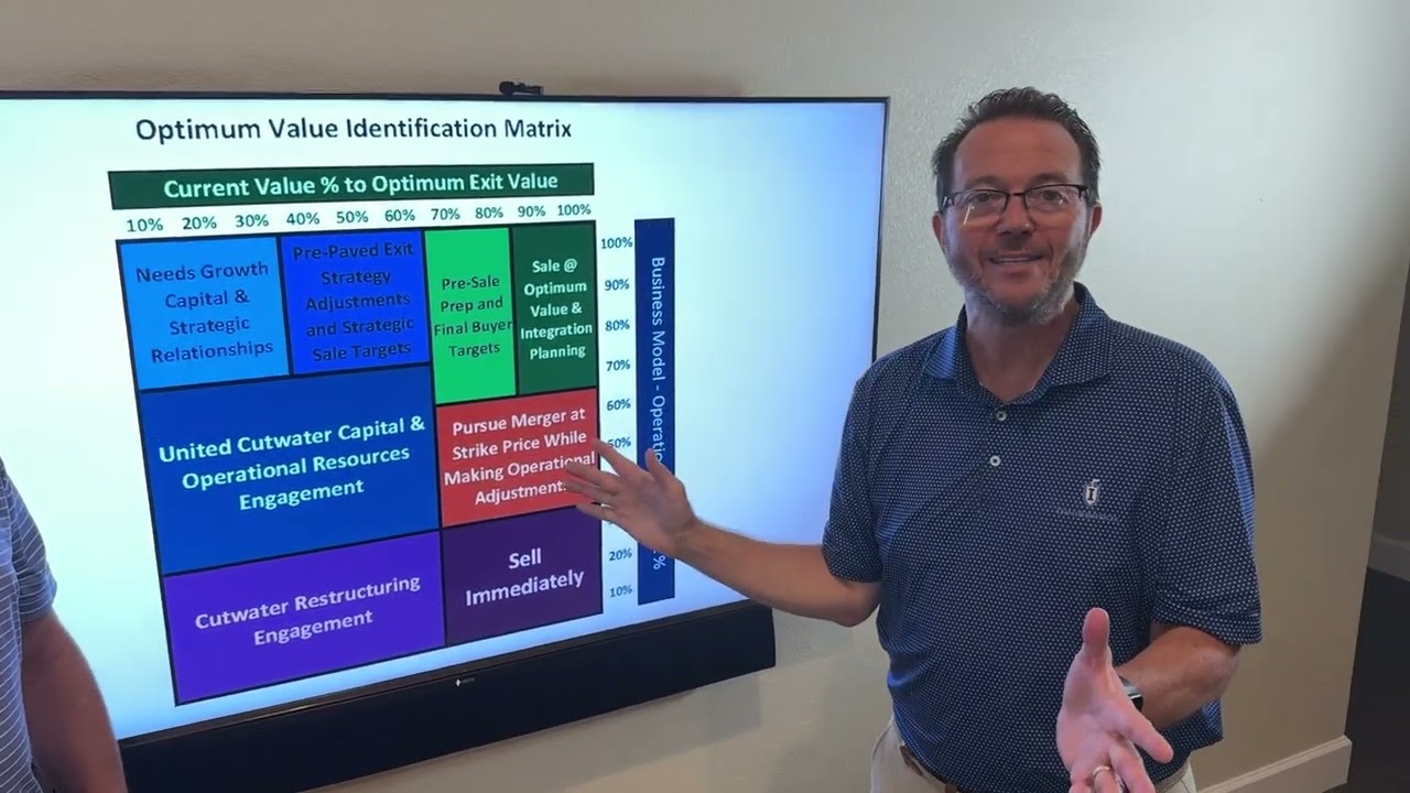 Cutwater Advisory Partners - Optimum Value Matrix