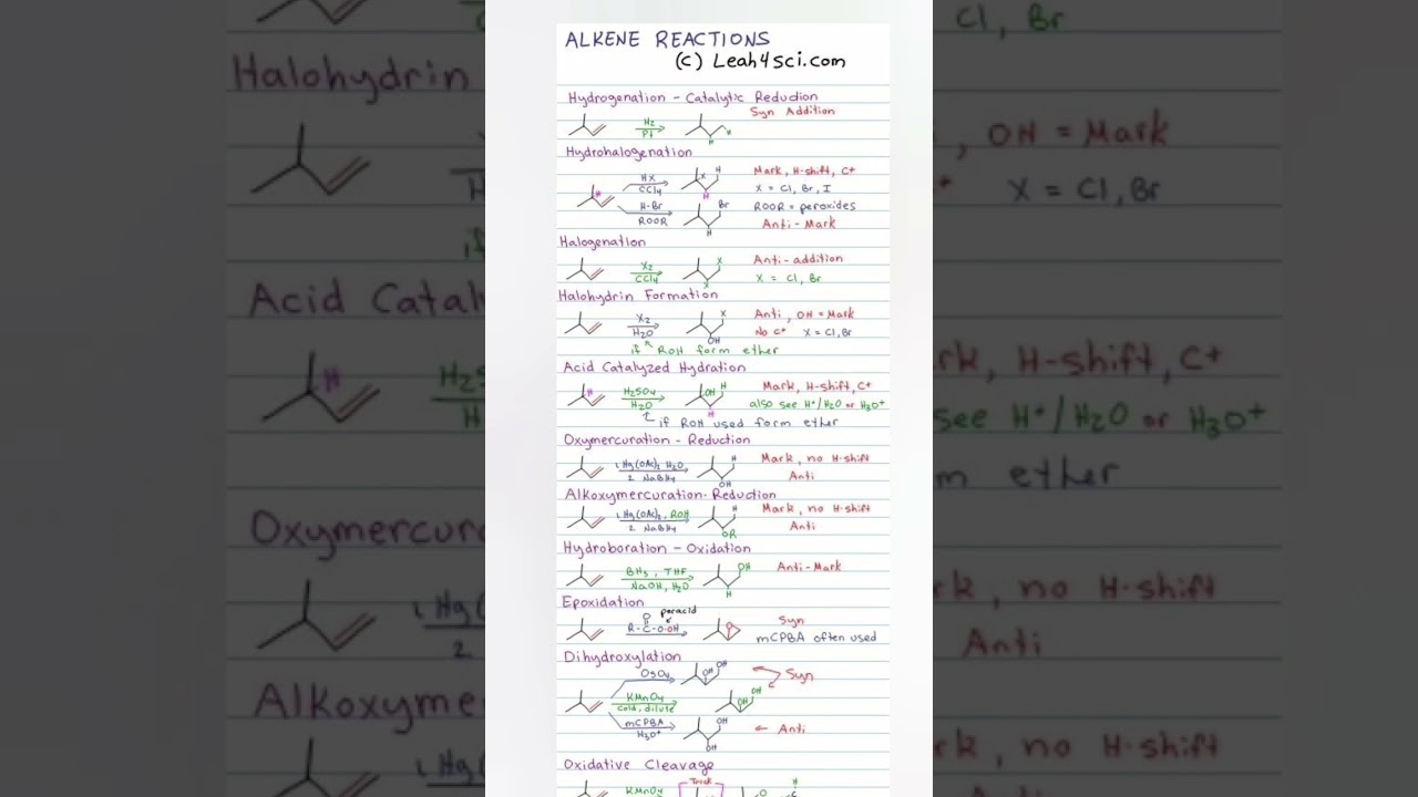 Alkene reactions