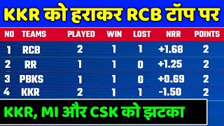 IPL 2022 Points Table - Points Table After RCB vs KKR | IPL 2022 Points Table Today