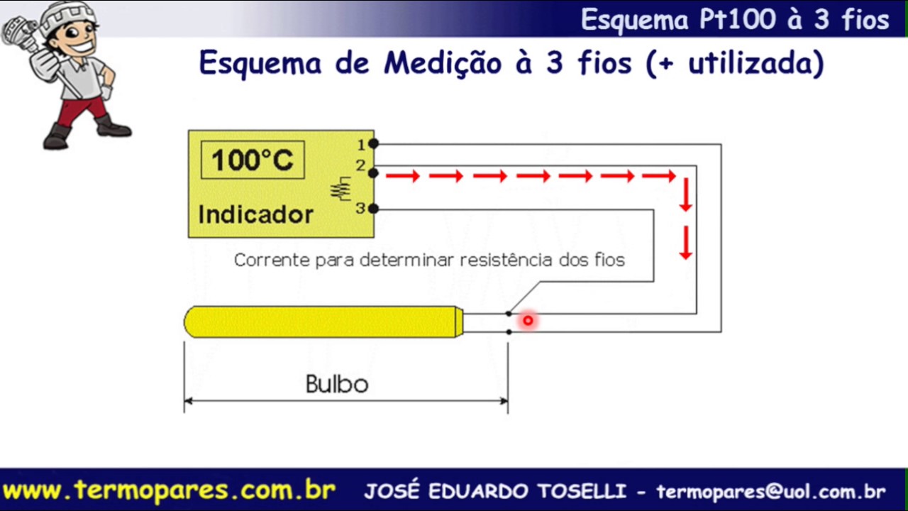 Termoresistencia Bulbo Pt100 Vantagens, Tipos e Esquema Ligação à 3 fios