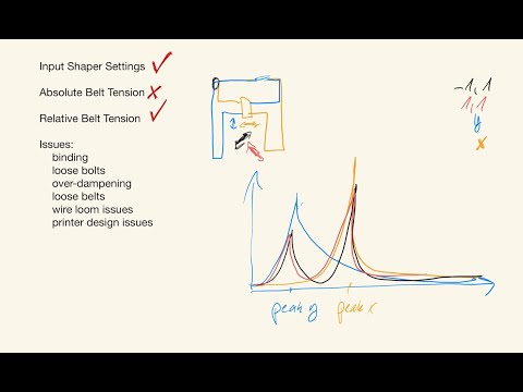 How to Read and Analyze Input Shaper Graphs Generated by Klipper