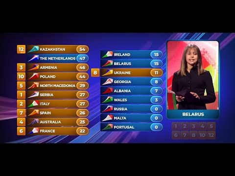 Junior Eurovision 2003-2019 - All top scores from Belarus