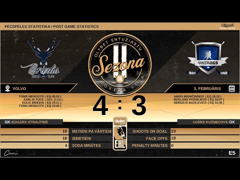 2022 02 03 HK Briedis - HK Vairogs