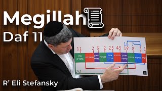 דף יומי מגילה דף 11 מאת ה' אלי סטפנסקי