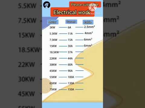 Motor#amperes#cable size#
