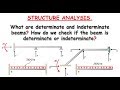 Beams Indeterminacy What Are Determinate And Indeterminate Beams How To Find S I Of Beams