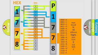 DTC Mitsubishi P1778 Short Explanation