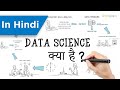 Data Science Kya Hai What Is Data Science In HINDI Data Science For Beginners HINDI Simplilearn