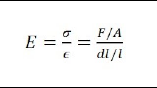 Deformation of Solid (Practice 1)