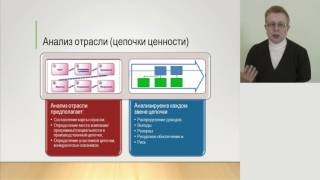 Анализ отрасли и сил Портера
