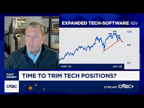 Chart Master: Time to trim tech positions