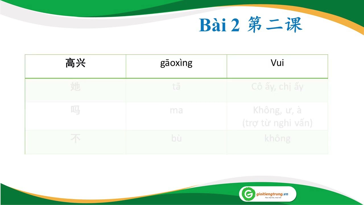 Bài 2:你叫什么?Bạn tên là gì? Bài 2:你叫什么?Bạn tên là gì?