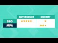 SSO Vs MFA Single Sign On Vs Multi Factor Authentication What S The Difference