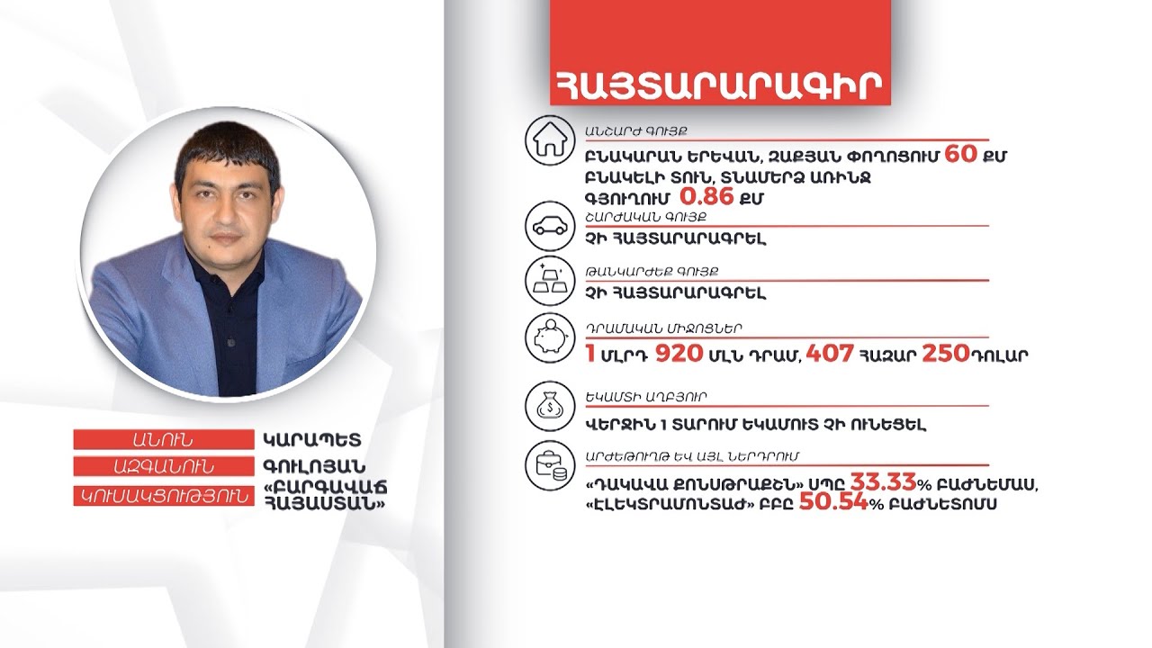 Կարապետ Գուլոյանի գույքի և եկամուտների հայտարարագիրը